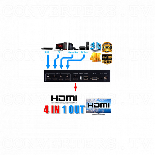 HDMI 4 in 1 out 4k2k Switch Setup Features