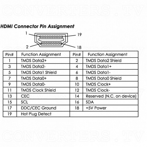 HDMI Amplifier Equalizer HDMI Pinout