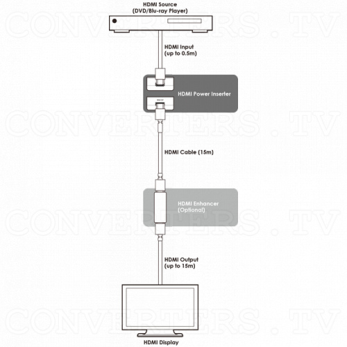 HDMI Power Inserter Connection Diagram
