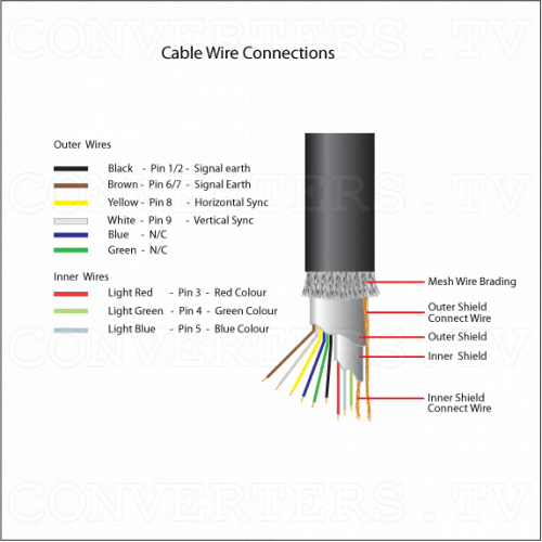 Wire Diagram